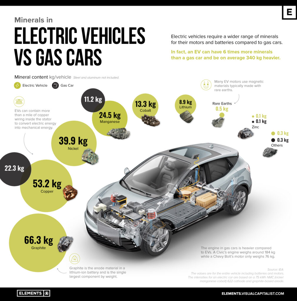 EV vs Gas Cars